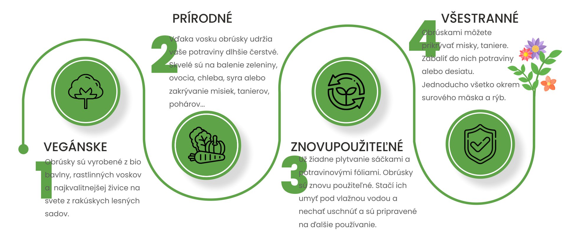 obrusky-infografika-vegan